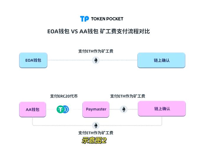 安全使用tp钱包最新版本的关键：认证与密码保护模式_钱包密码百科_钱包密钥是什么意思