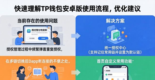 TP钱包安卓版体验槽点:三步优化使用流程