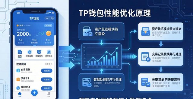 TP钱包不卡顿的秘诀:流量与性能优化技巧