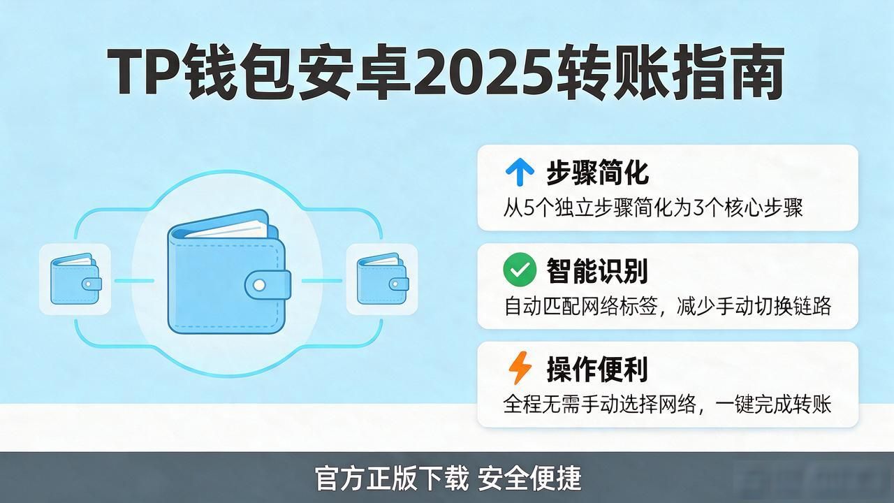 tp官方下载安卓2025指南