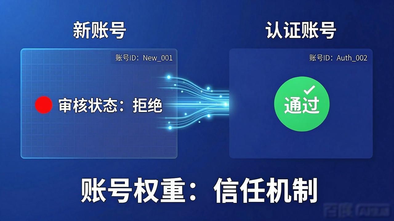 TP审核机制大揭秘:你的内容怎么过审的?