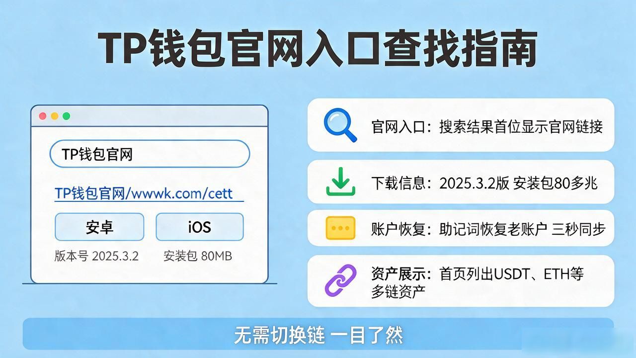 TP钱包官网入口在哪找？2025最新版帮你轻松管理数字资产