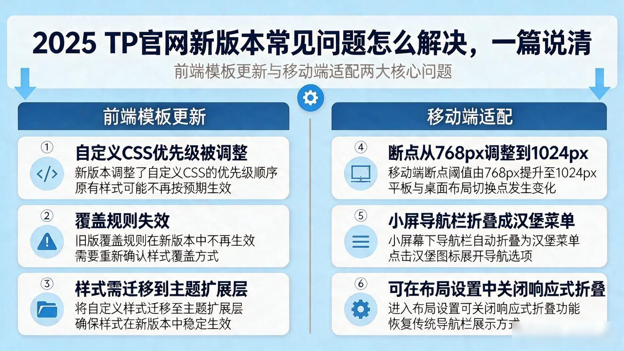 2025 TP官网新版本常见问题怎么解决,一篇说清